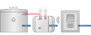 Терморегулятор для радиатора отопления: установка терморегулятора на радиатор отопления своими руками, советы специалистов