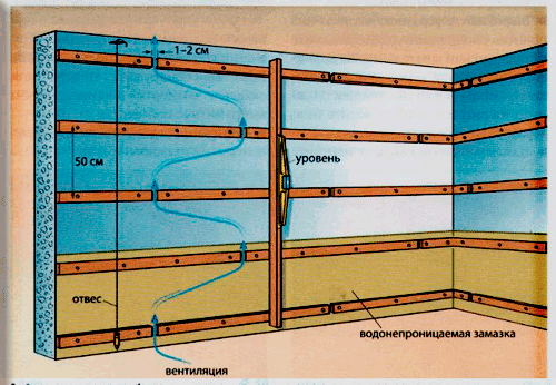 Варианты отделки балкона внутри: отделочные материалы и фото оформления