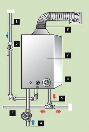 Новое подключение водопровода к газовой колонке