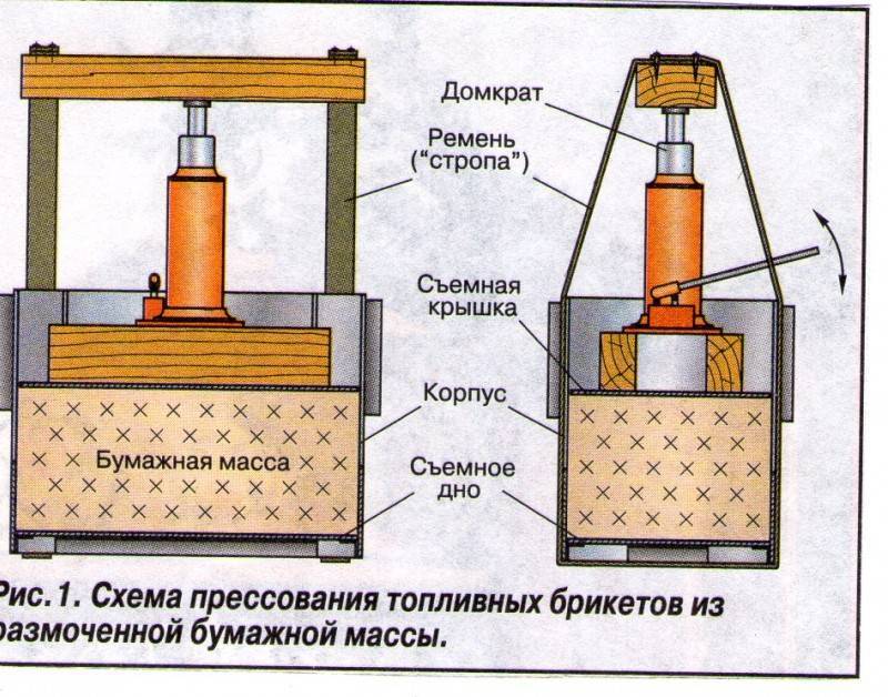 Оборудование для производства брикетов из опилок