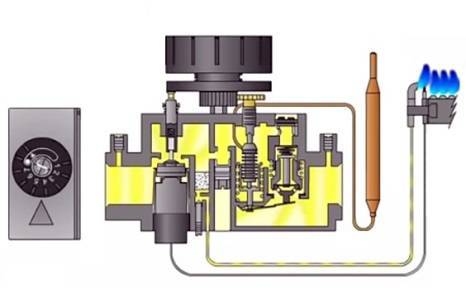 Обзор газовых, дизельных и пеллетных горелок для котла